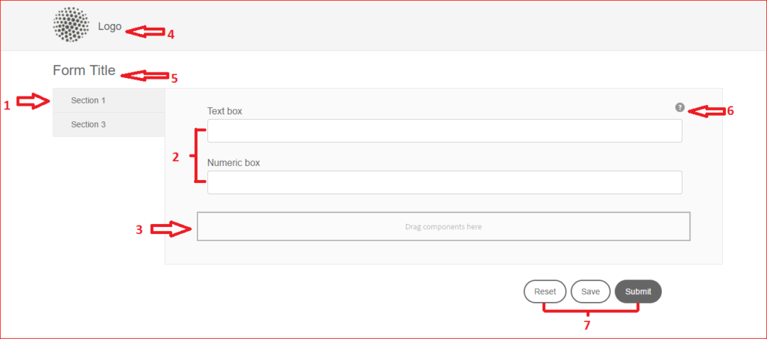 AEM Forms - What you need to know