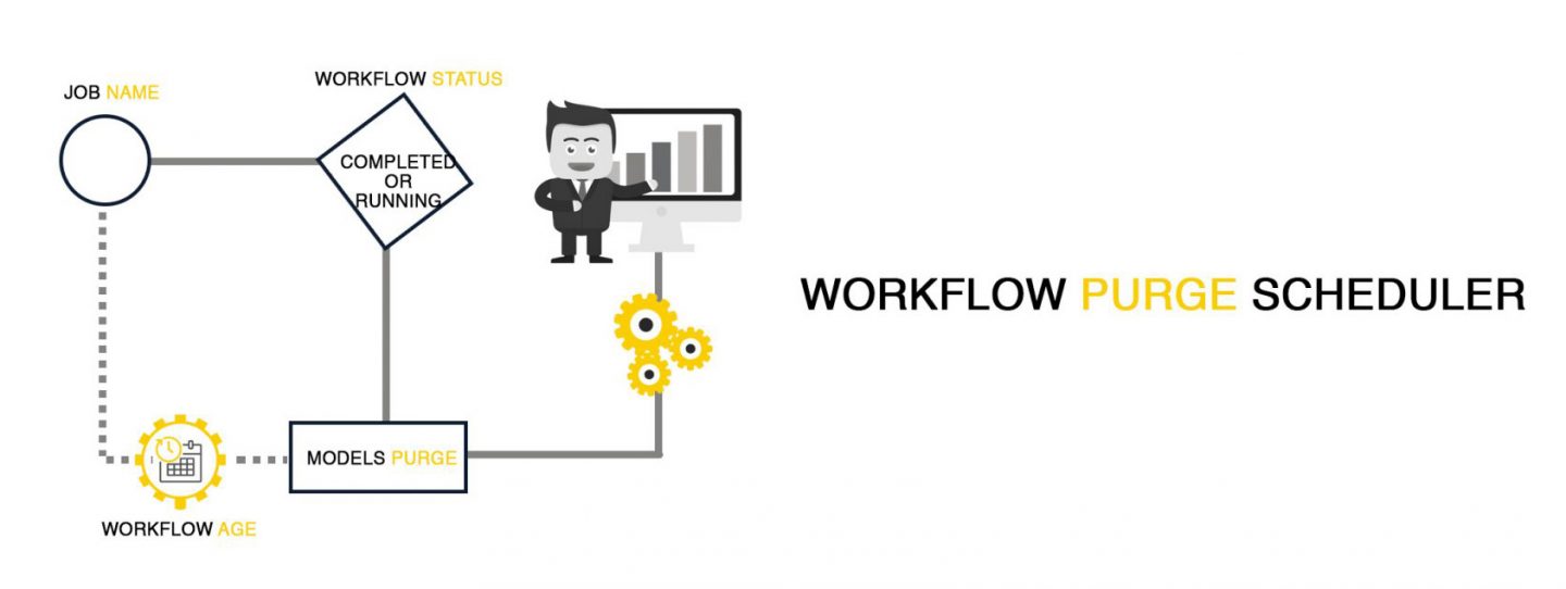 a workflow chart showing the various steps and decisions