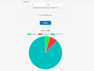 user status report in AEM