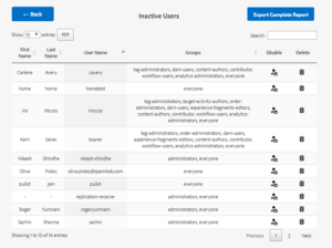 User Status Report in AEM